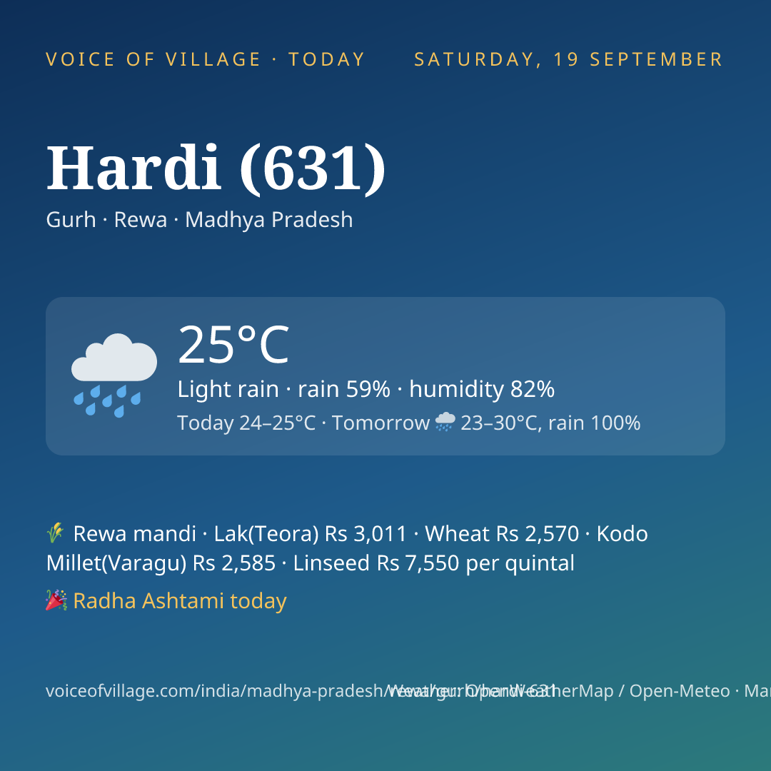 Hardi (631) today