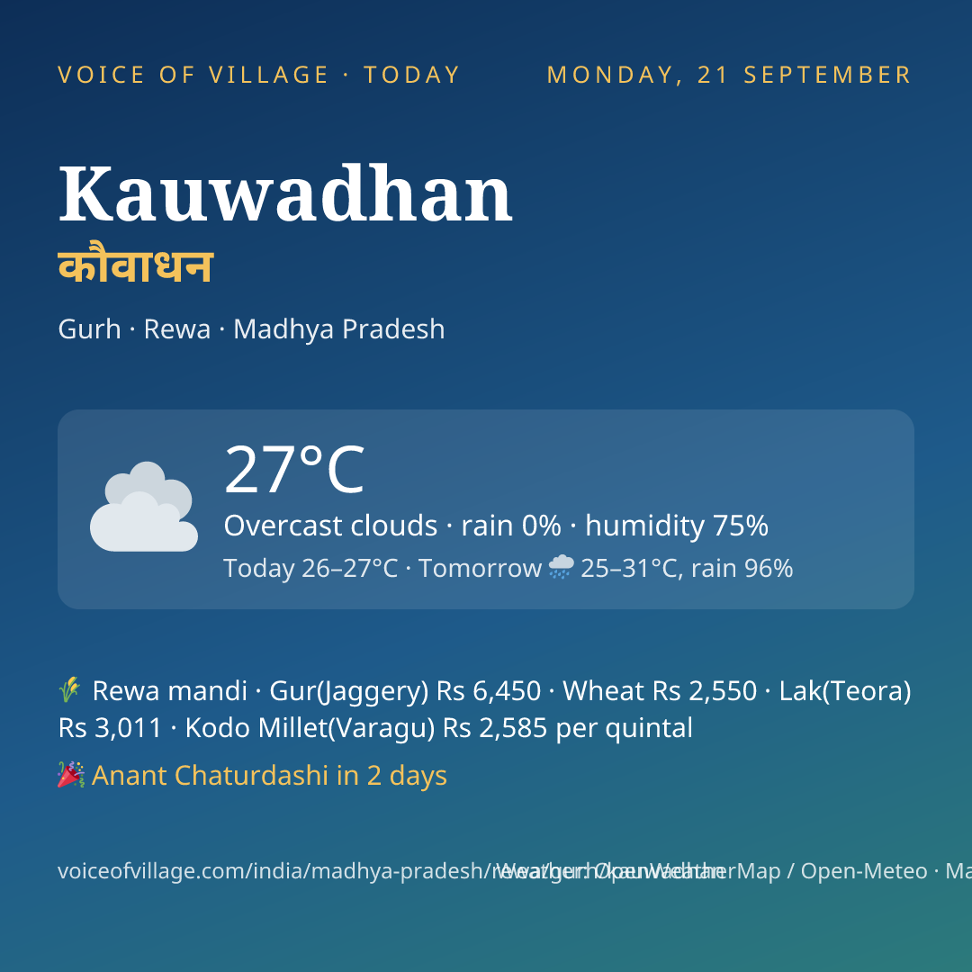 Kauwadhan today