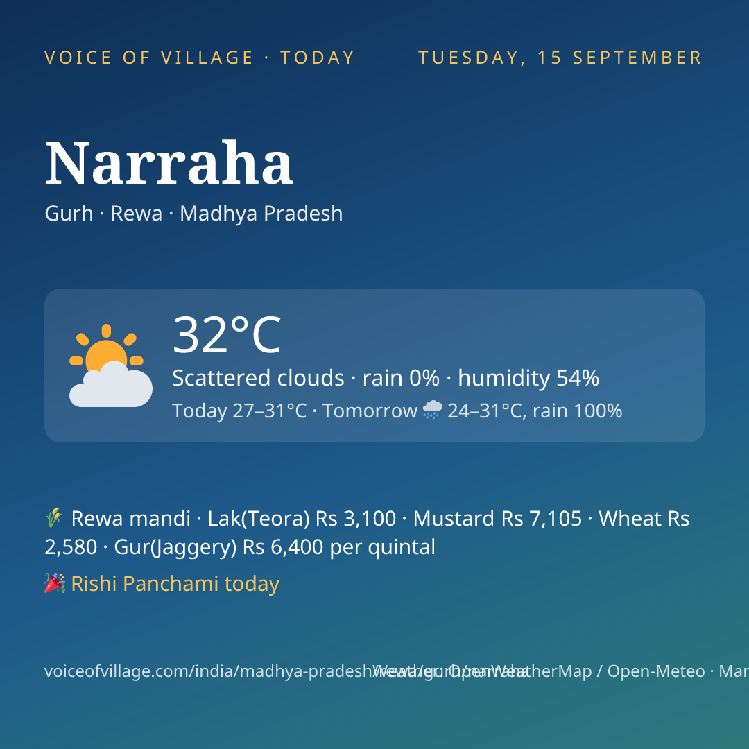 Narraha today
