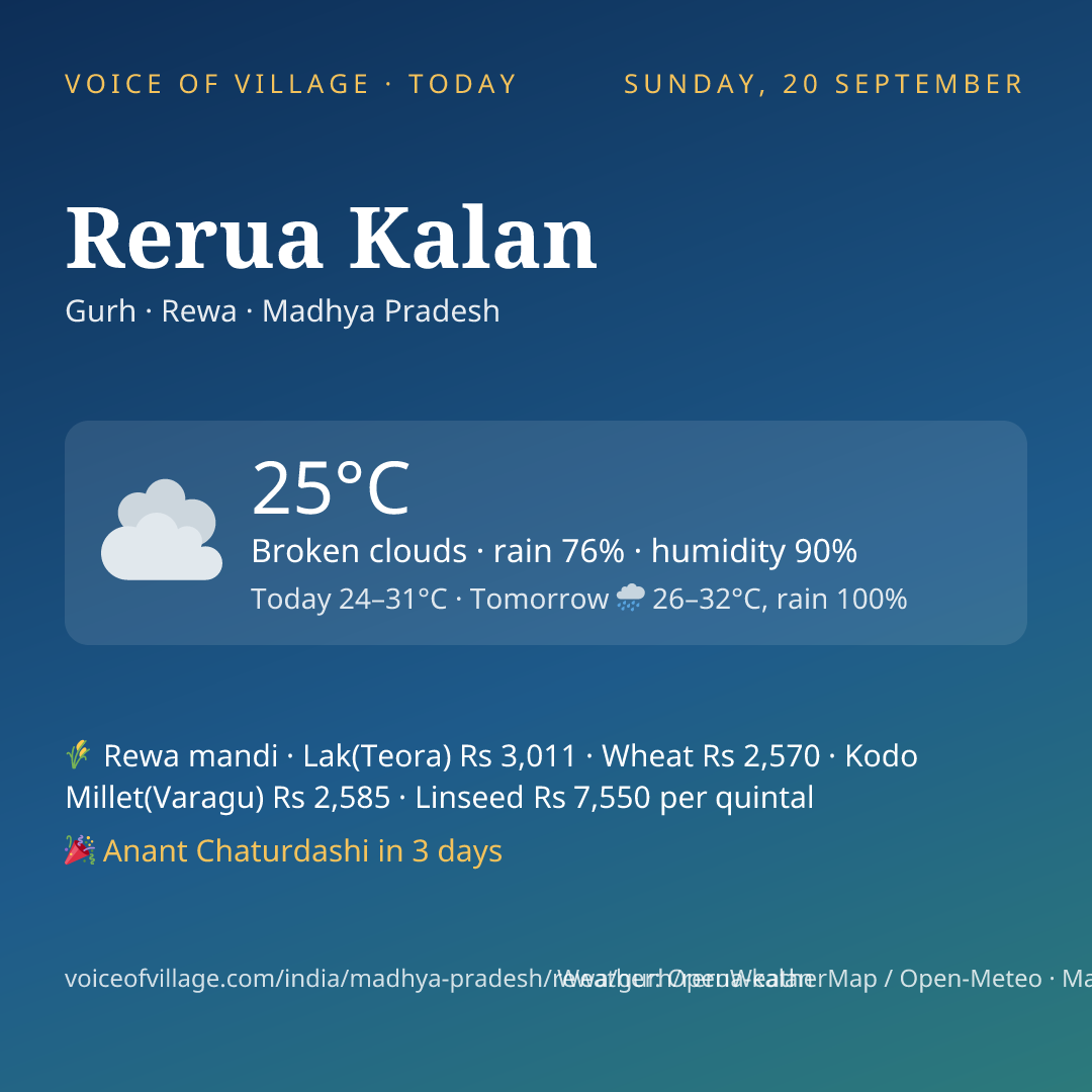 Rerua Kalan today