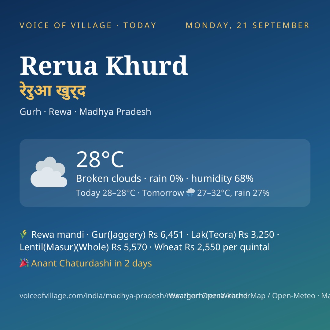 Rerua Khurd today