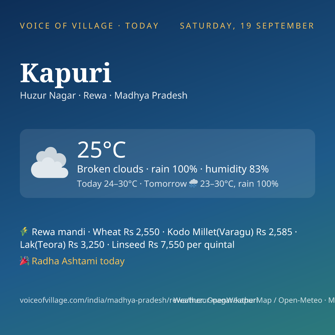 Kapuri today