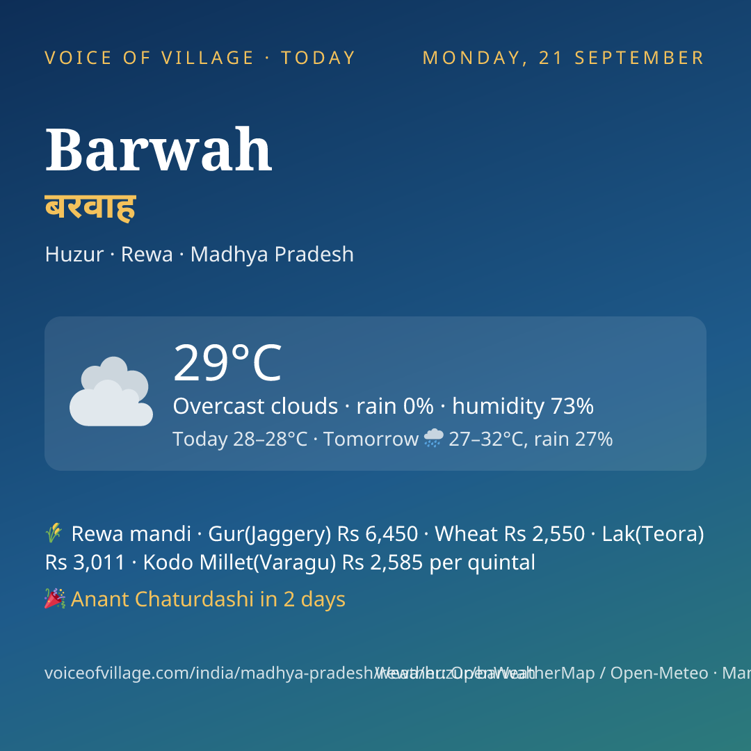 Barwah today