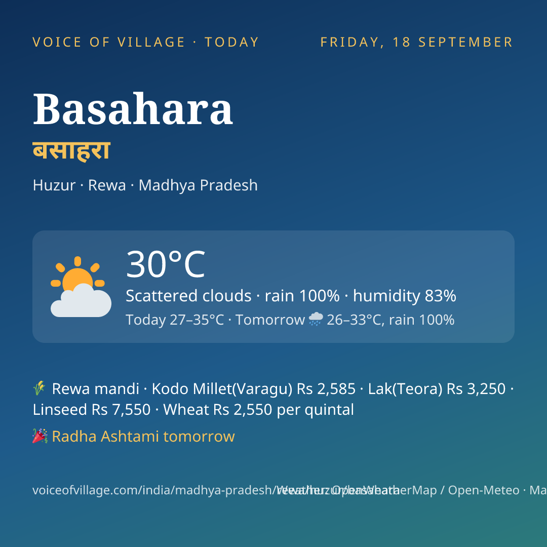 Basahara today