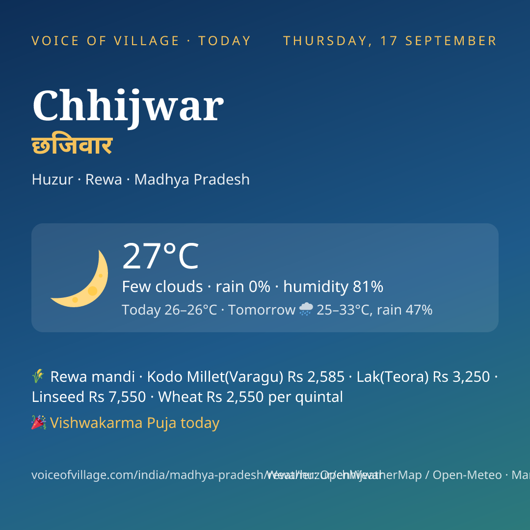 Chhijwar today