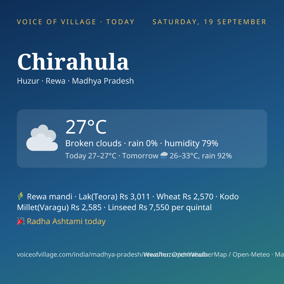 Chirahula today