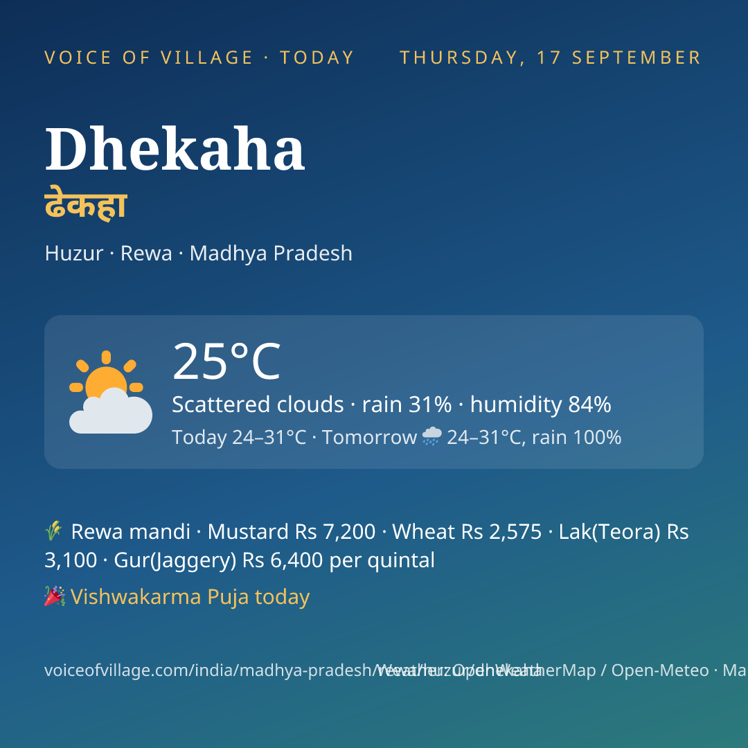 Dhekaha today
