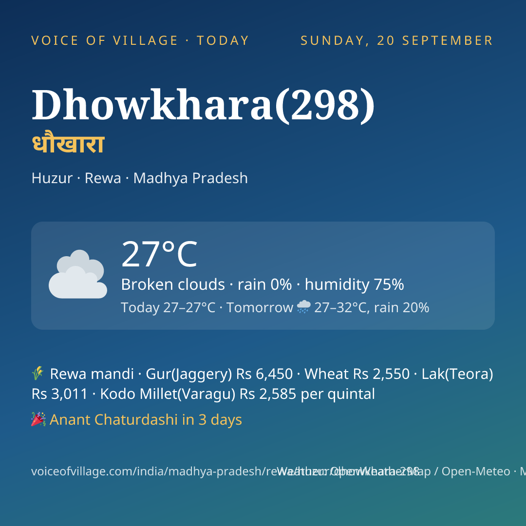 Dhowkhara(298) today