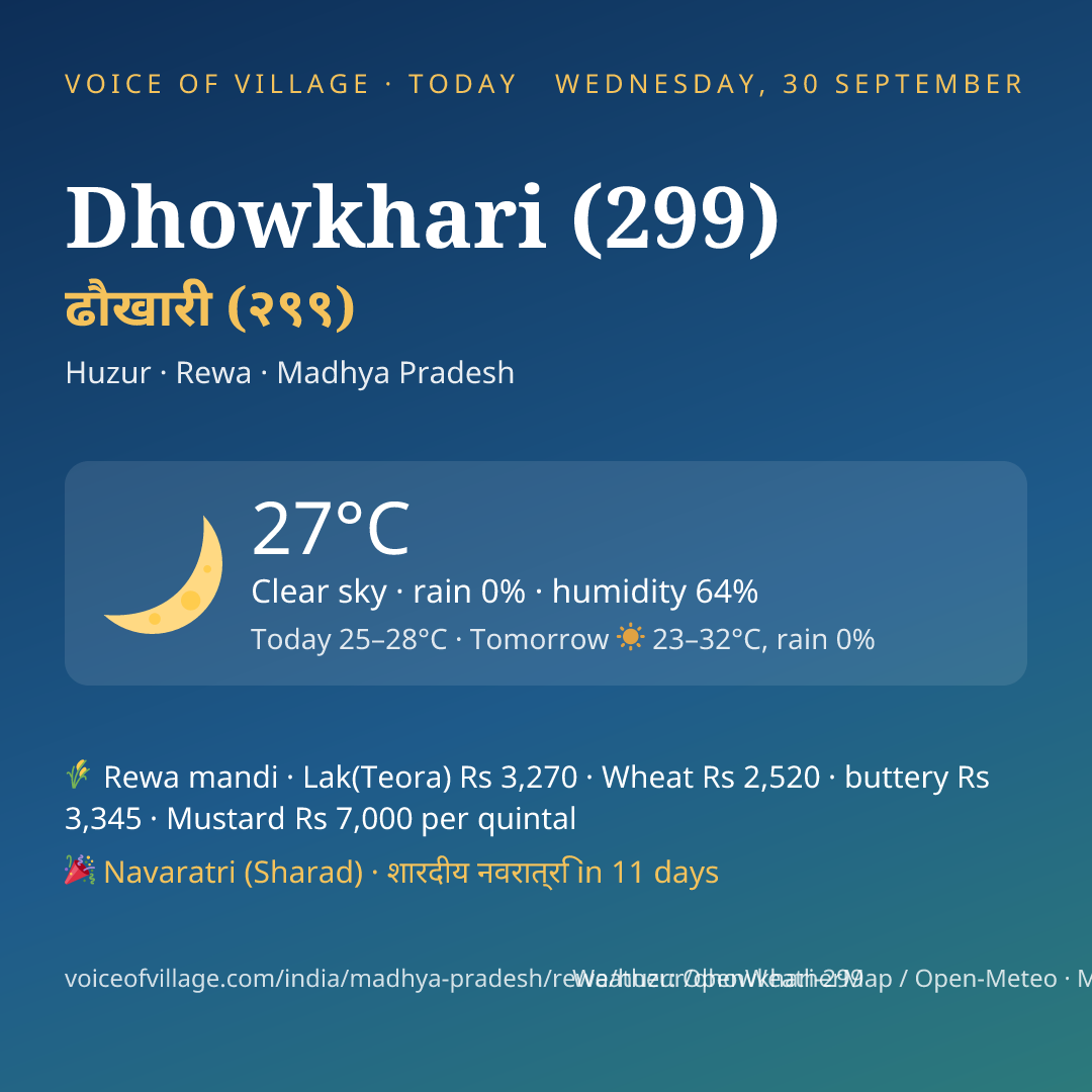 Dhowkhari (299) today