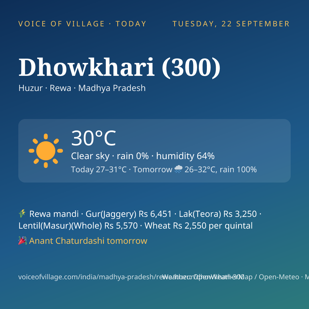 Dhowkhari (300) today