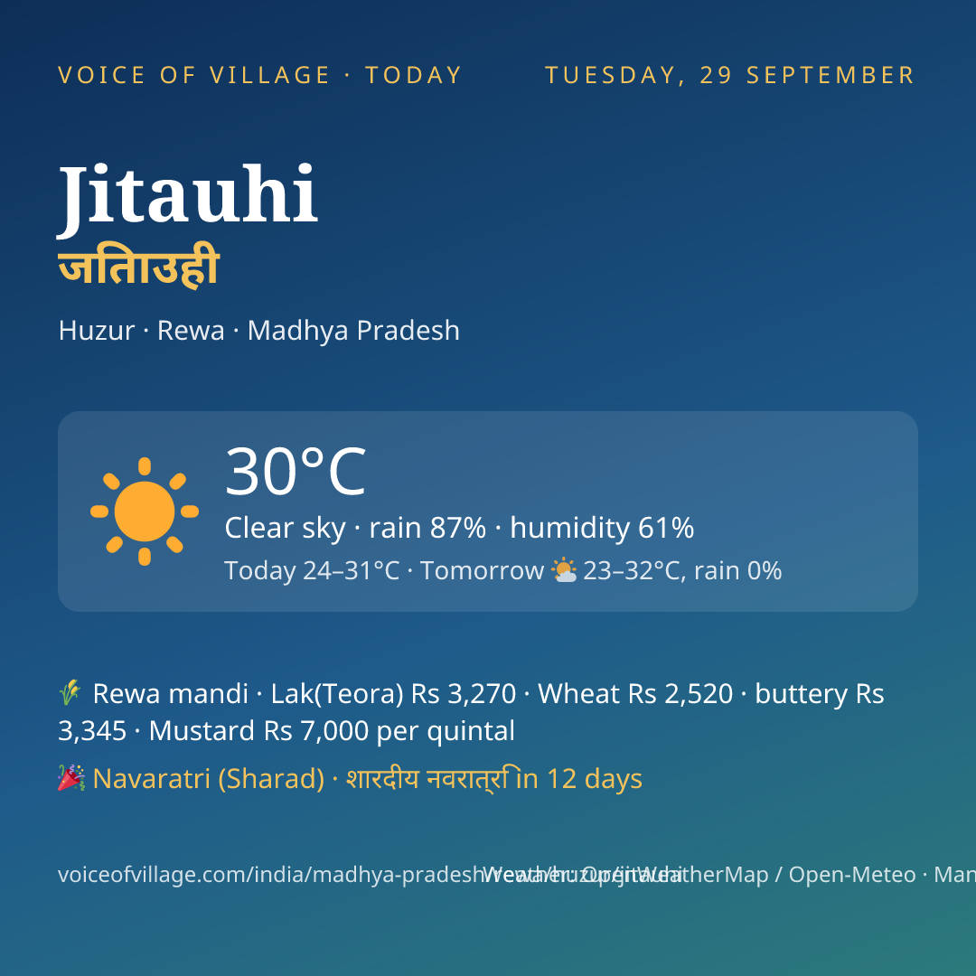 Jitauhi today