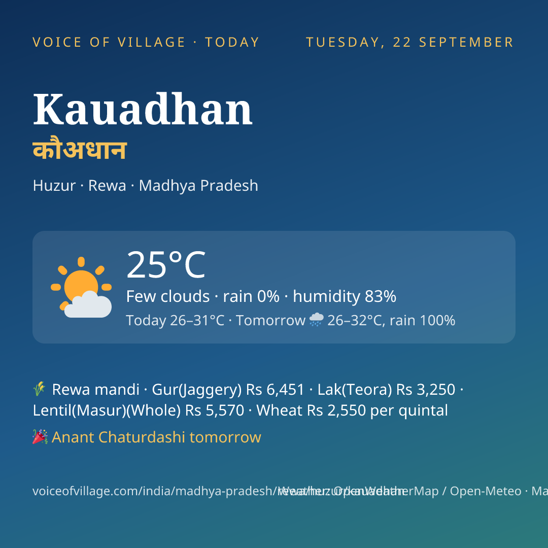 Kauadhan today