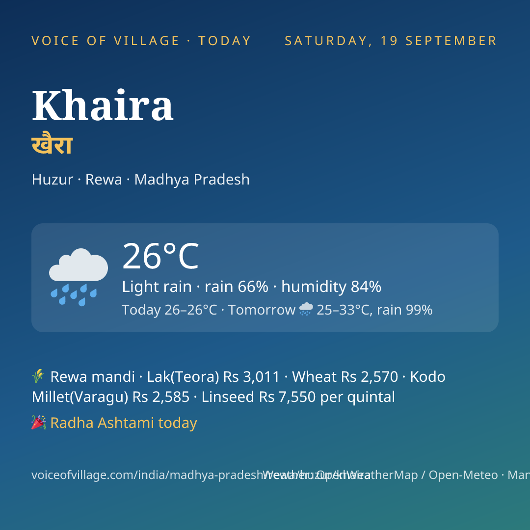 Khaira today
