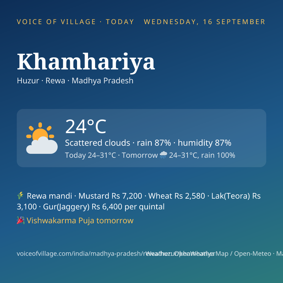 Khamhariya today