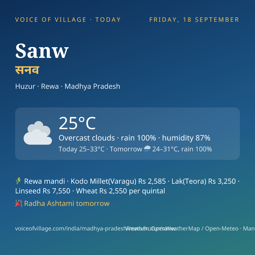 Sanw today
