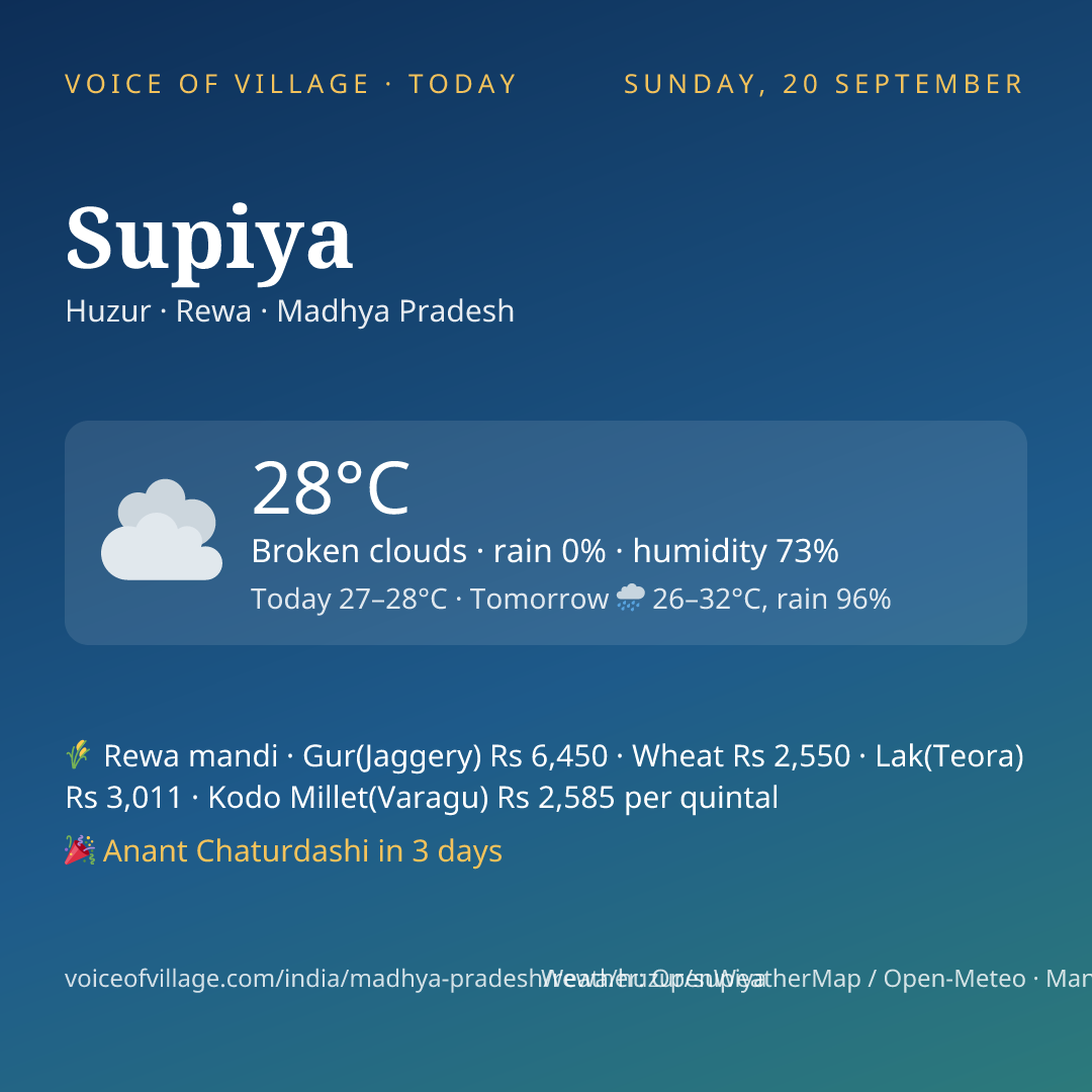Supiya today