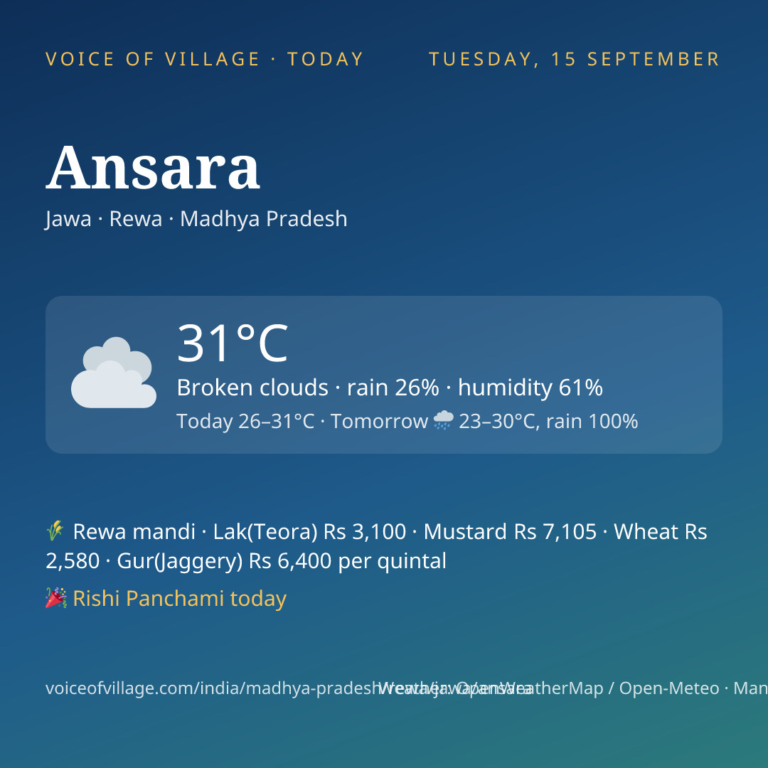 Ansara today