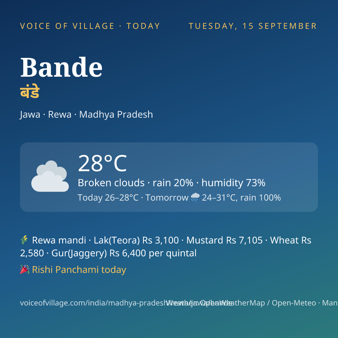 Bande today