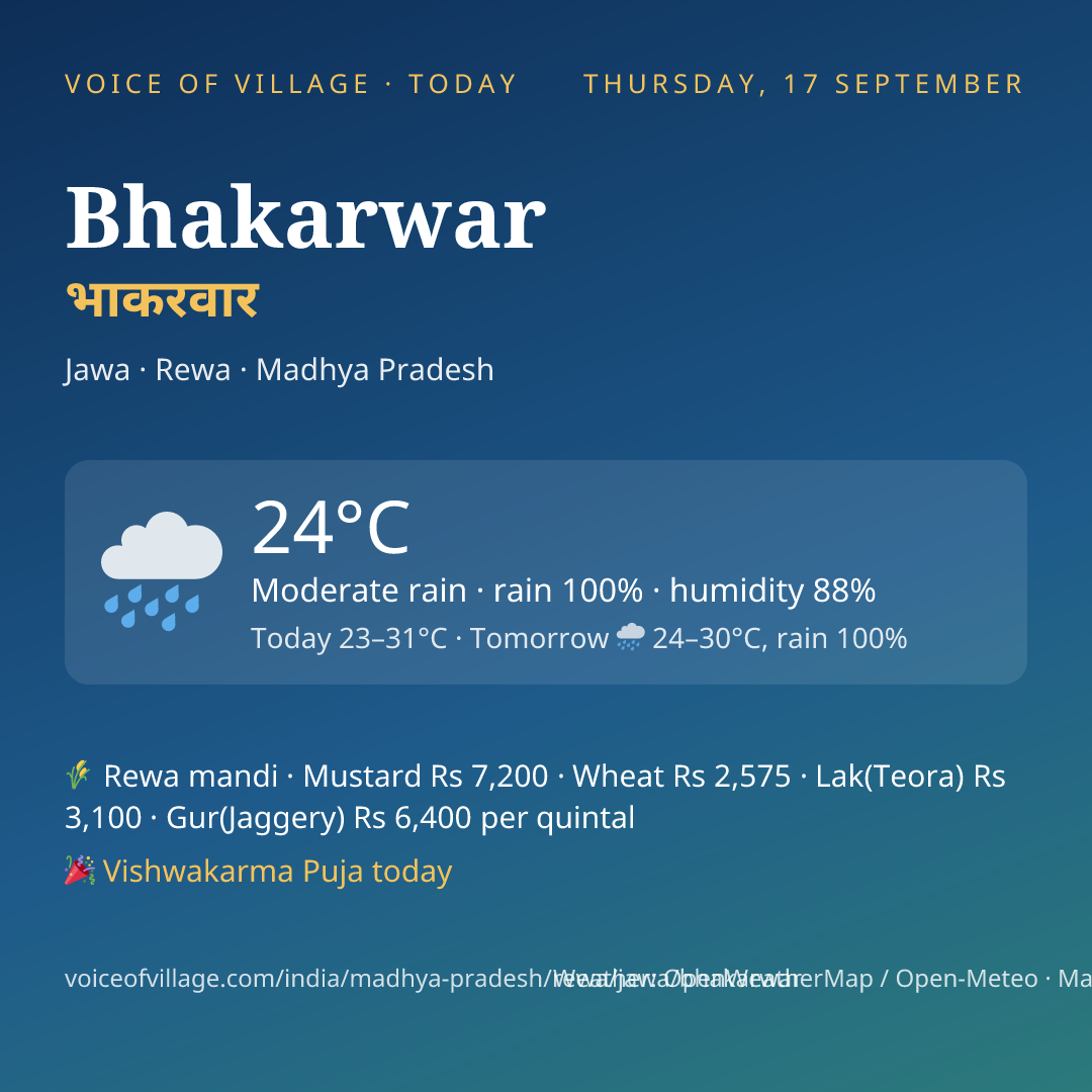 Bhakarwar today