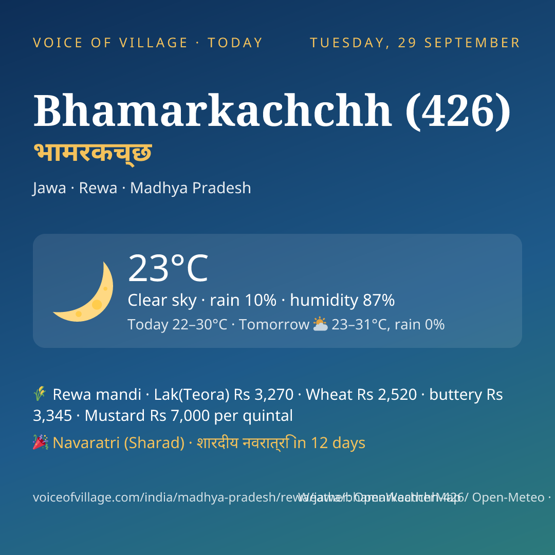 Bhamarkachchh (426) today