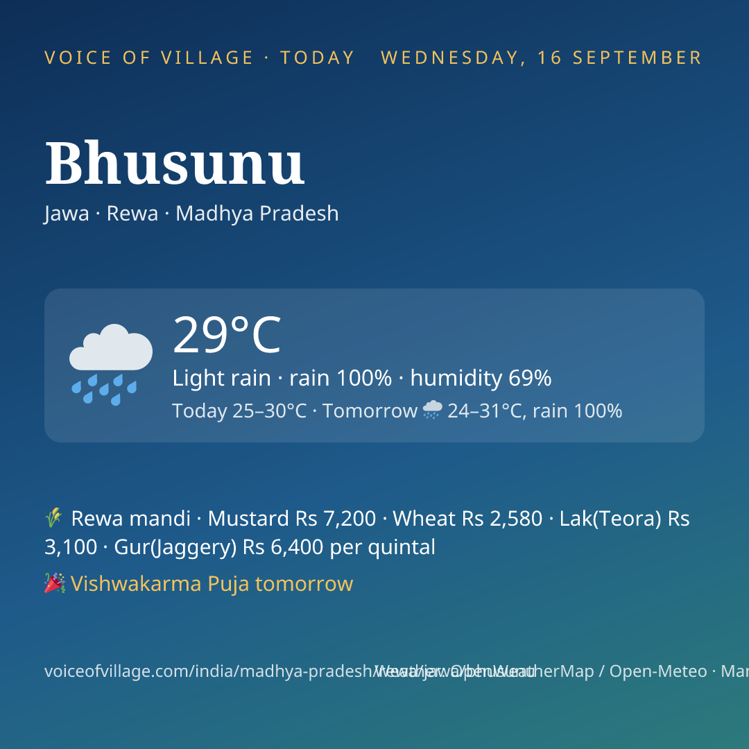 Bhusunu today