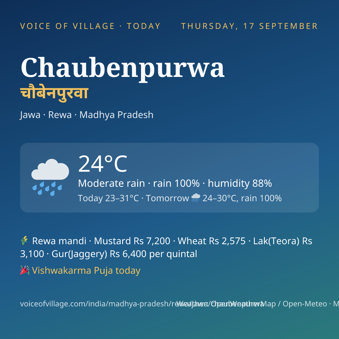 Chaubenpurwa today