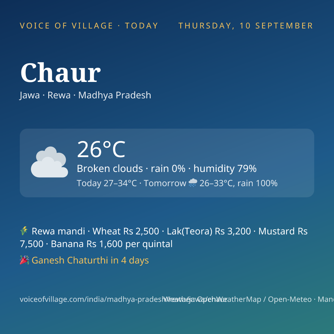 Chaur today
