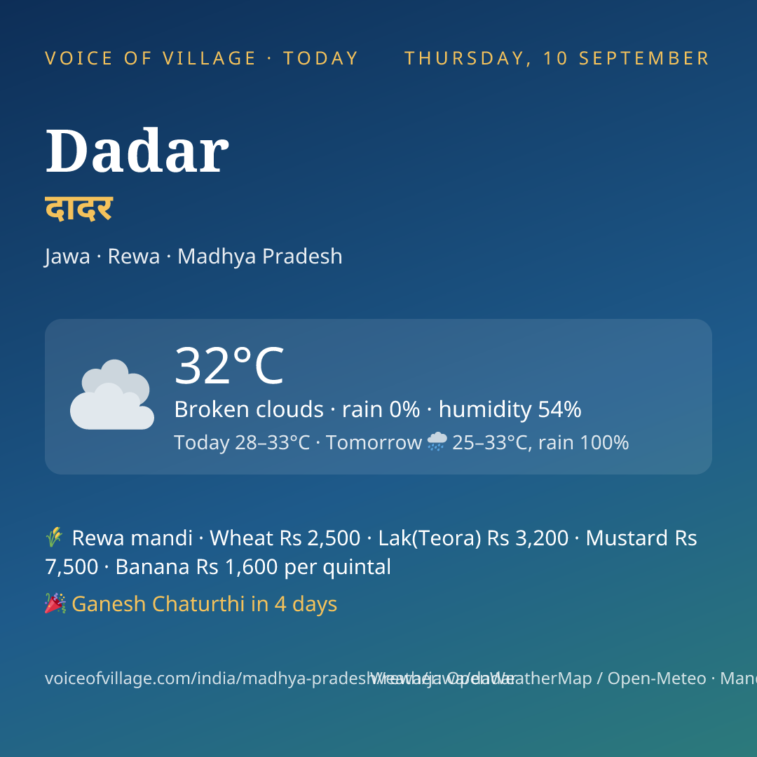 Dadar today
