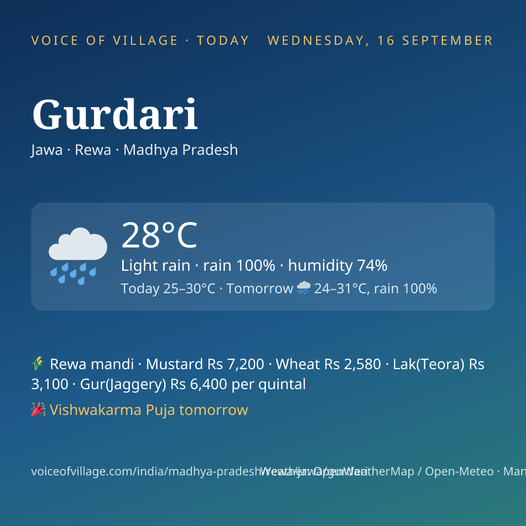 Gurdari today