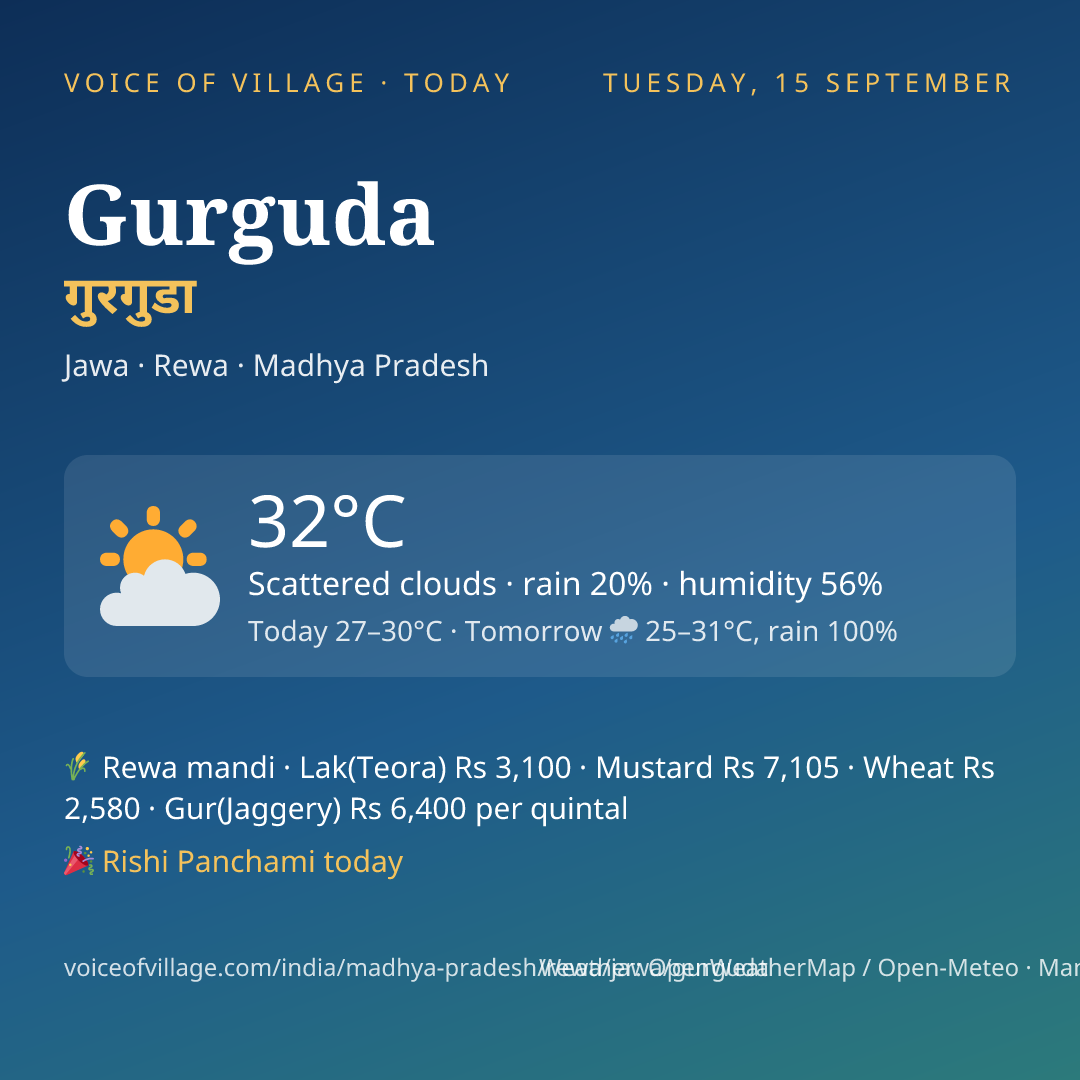 Gurguda today