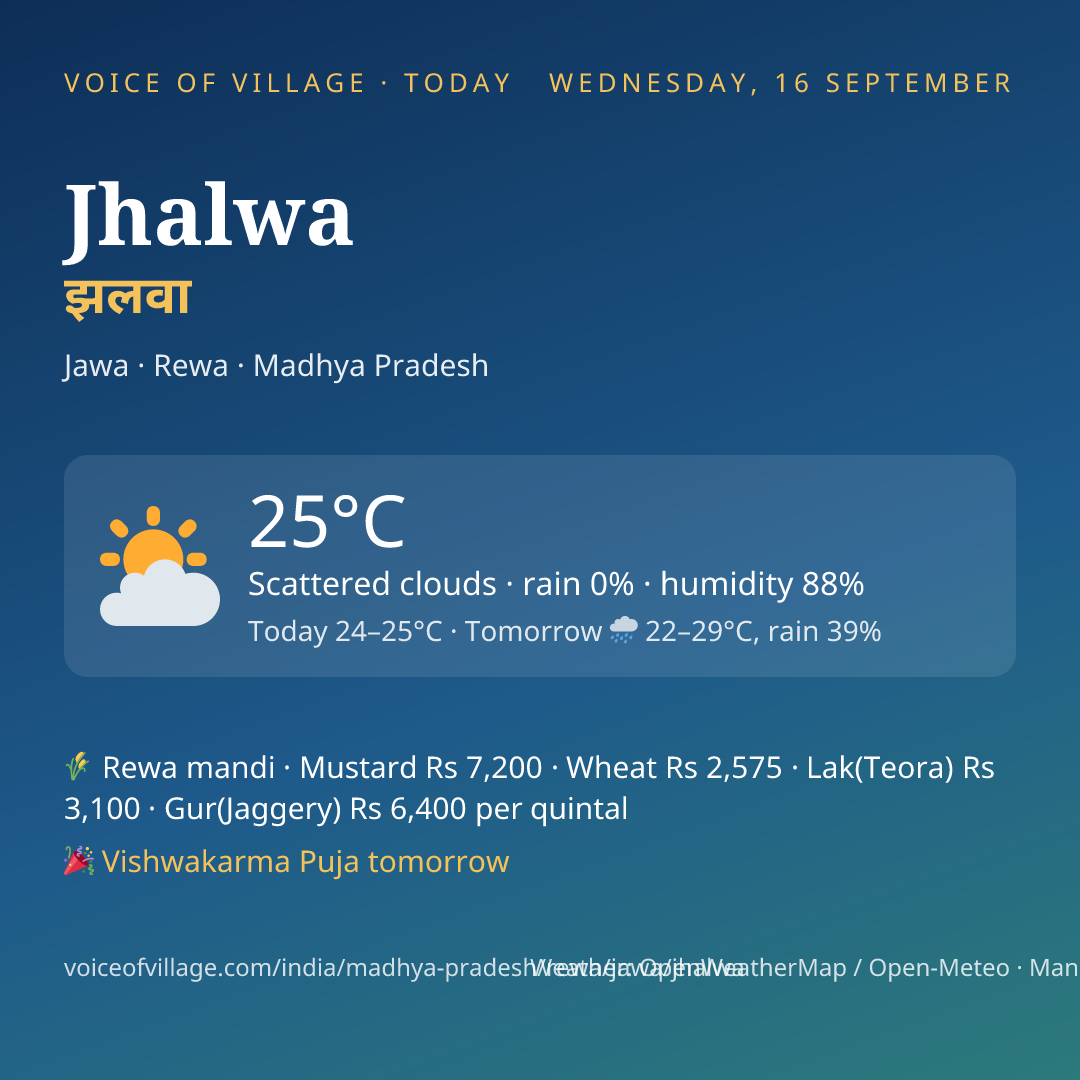 Jhalwa today
