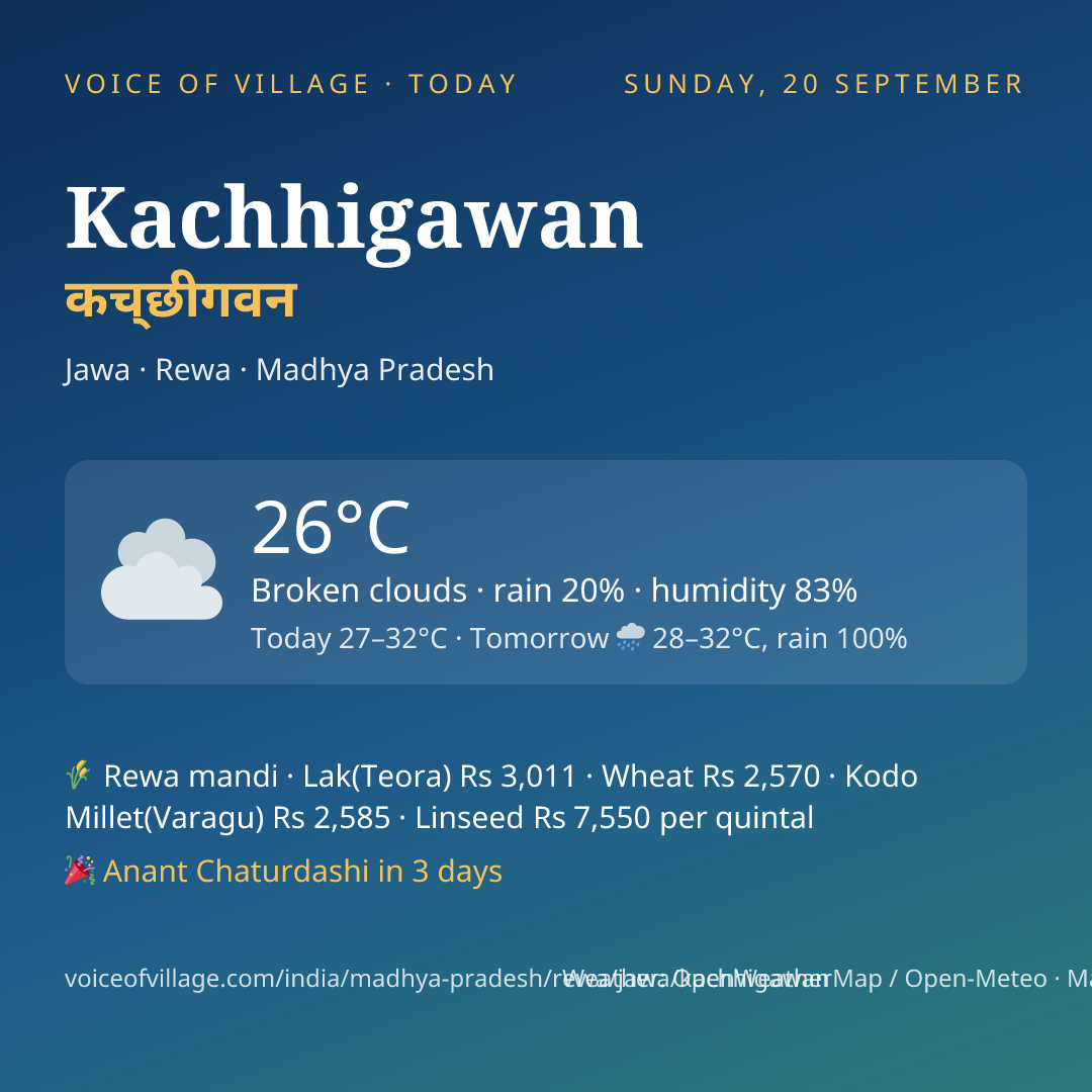 Kachhigawan today