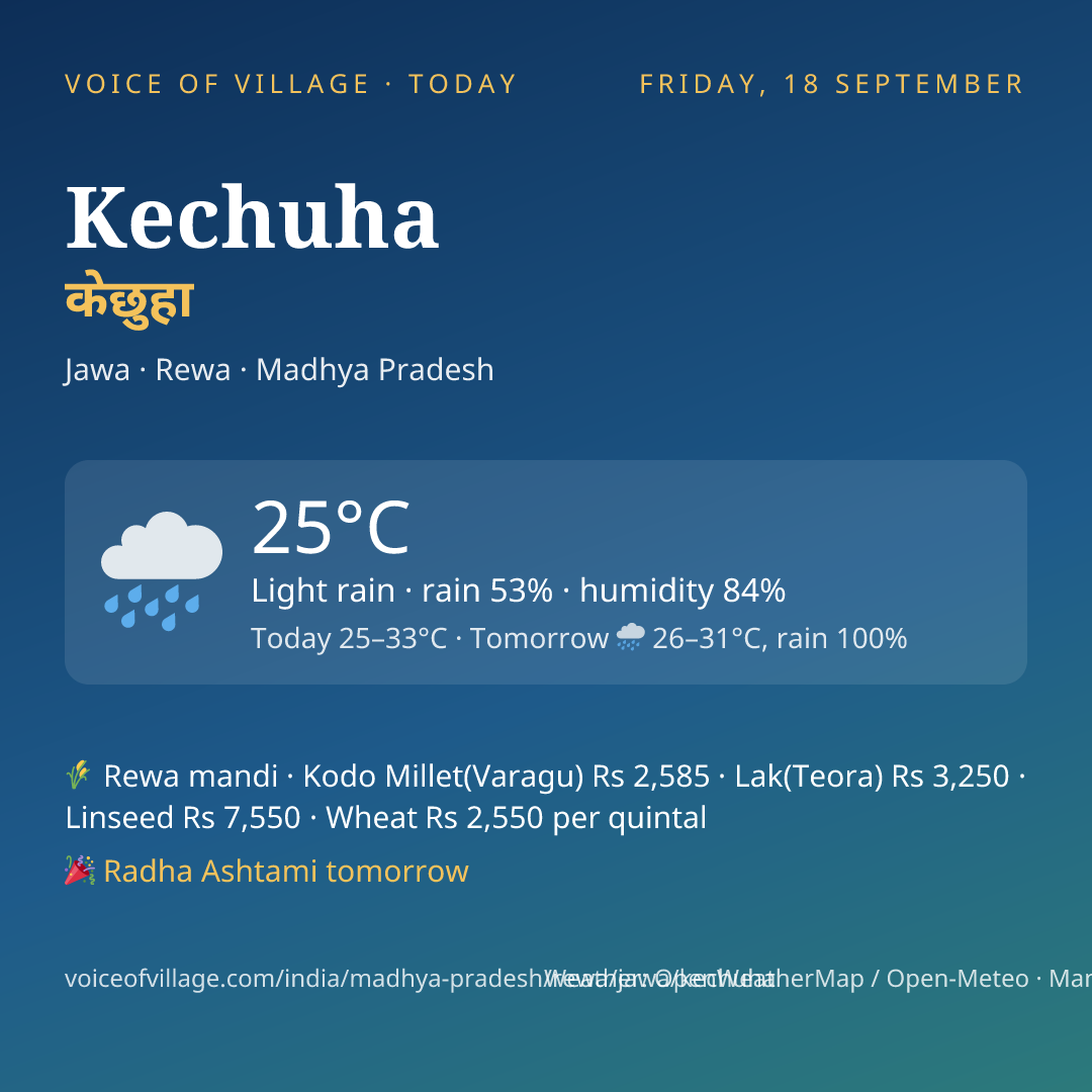 Kechuha today