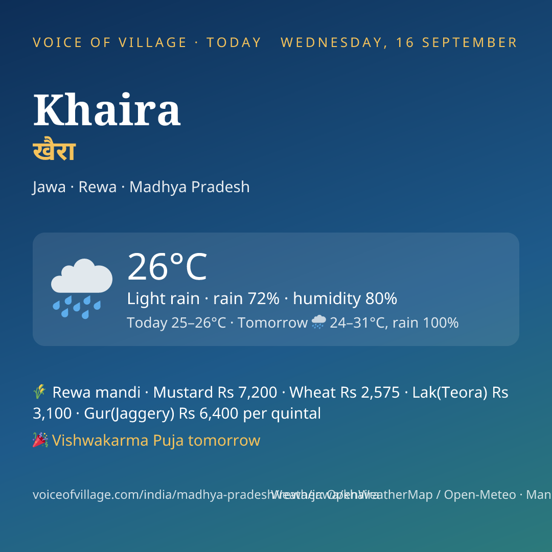 Khaira today