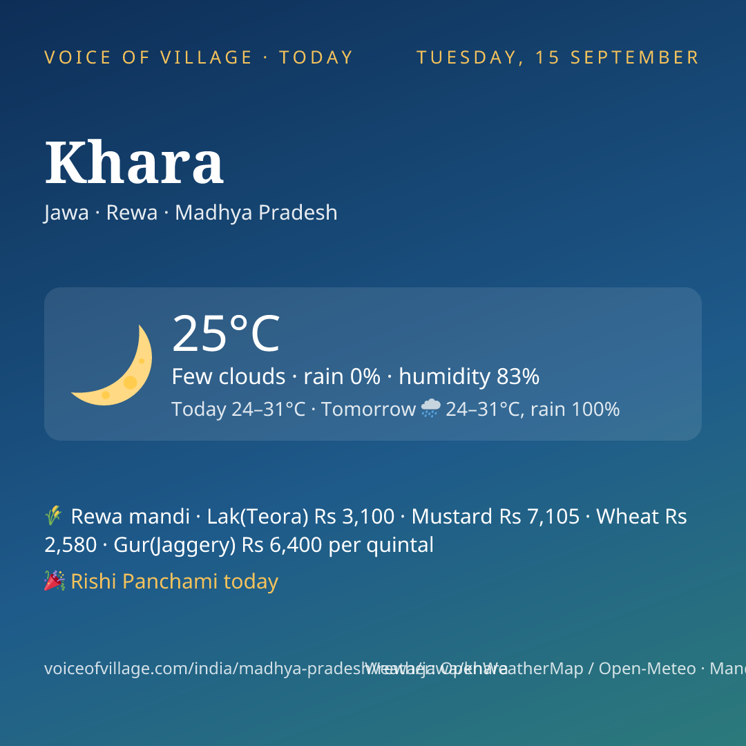 Khara today