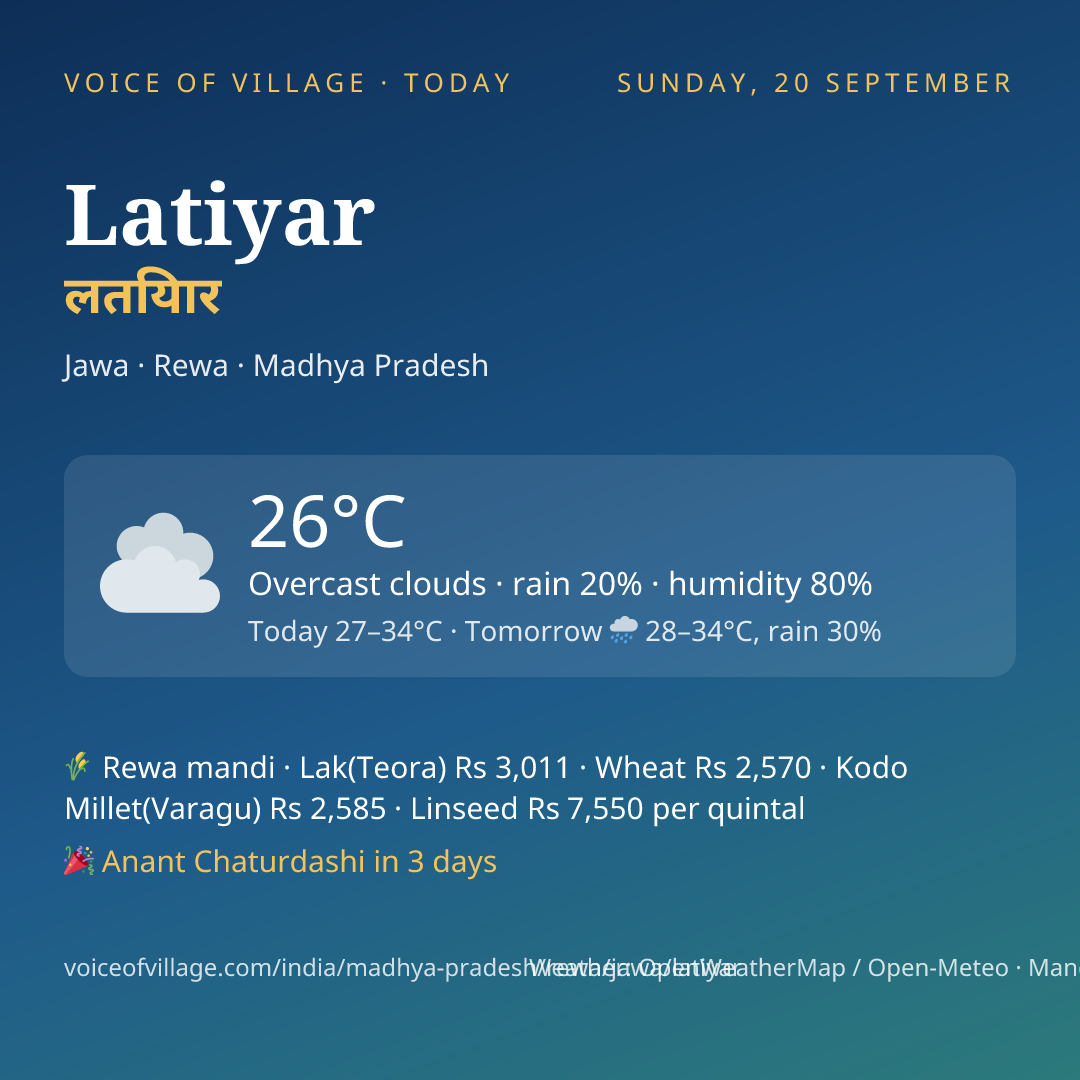 Latiyar today