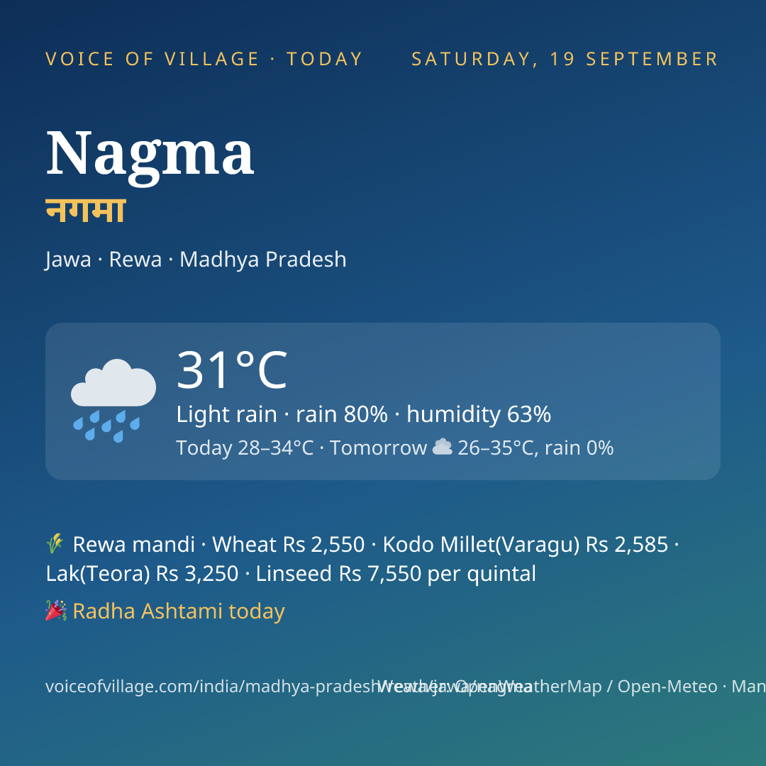 Nagma today