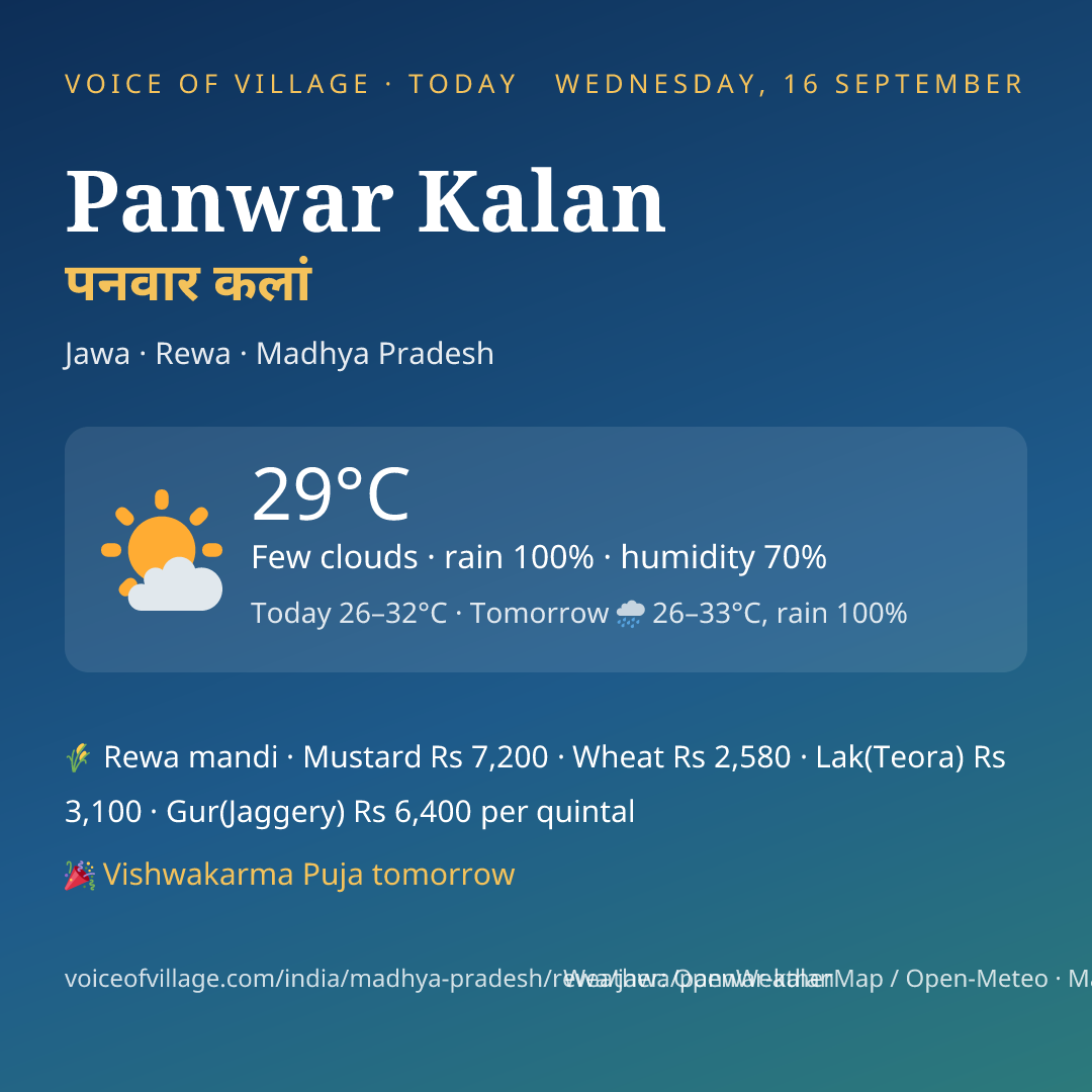 Panwar Kalan today