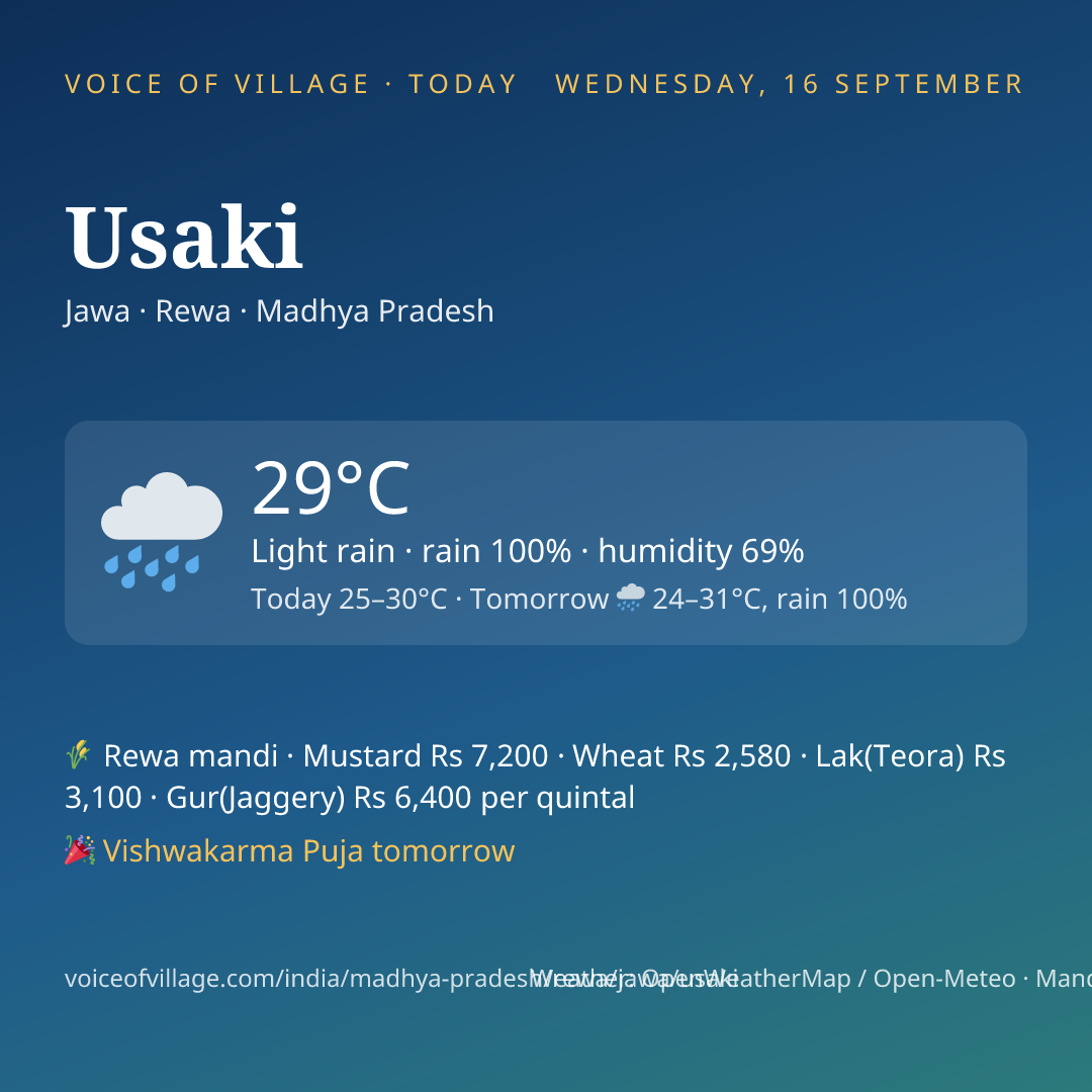 Usaki today