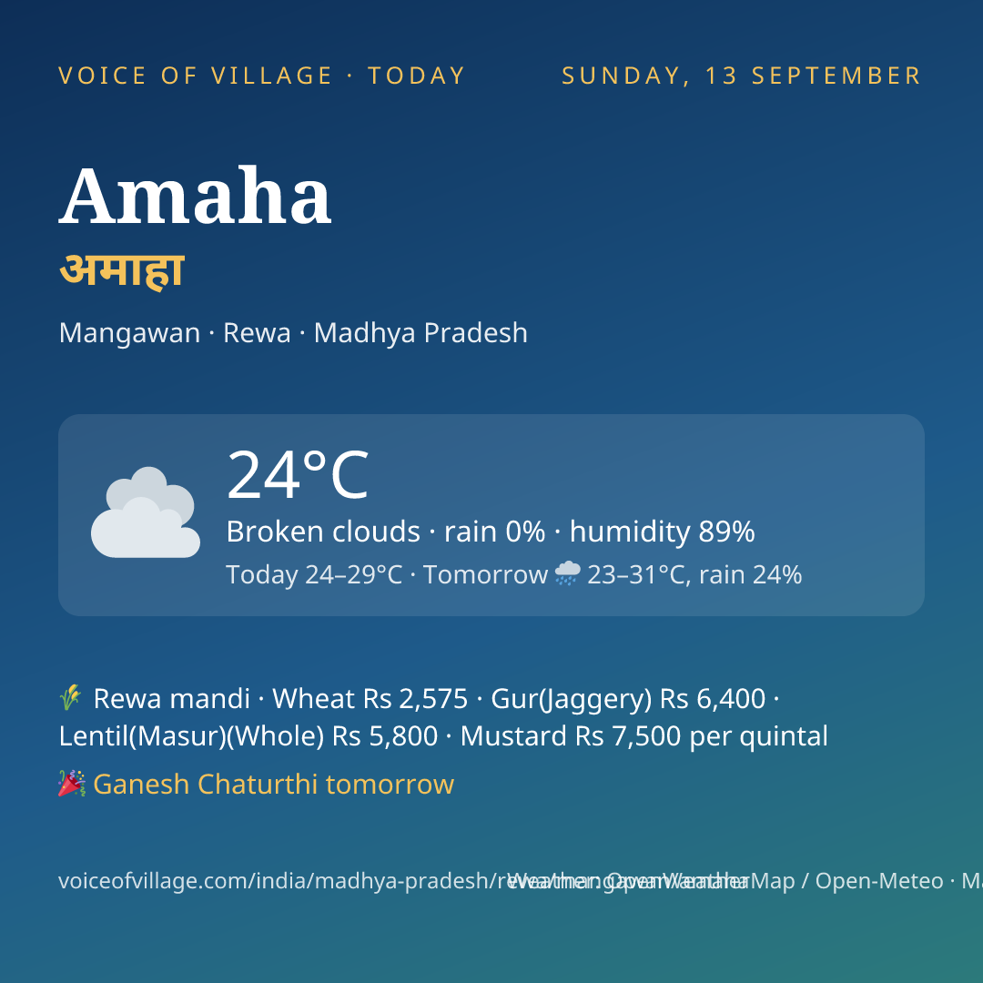 Amaha today