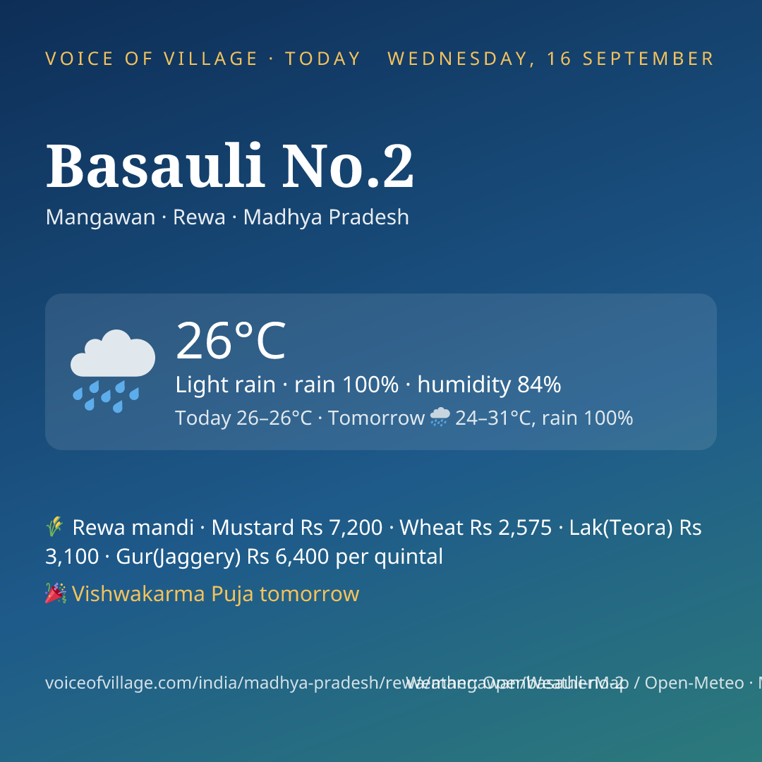 Basauli No.2 today