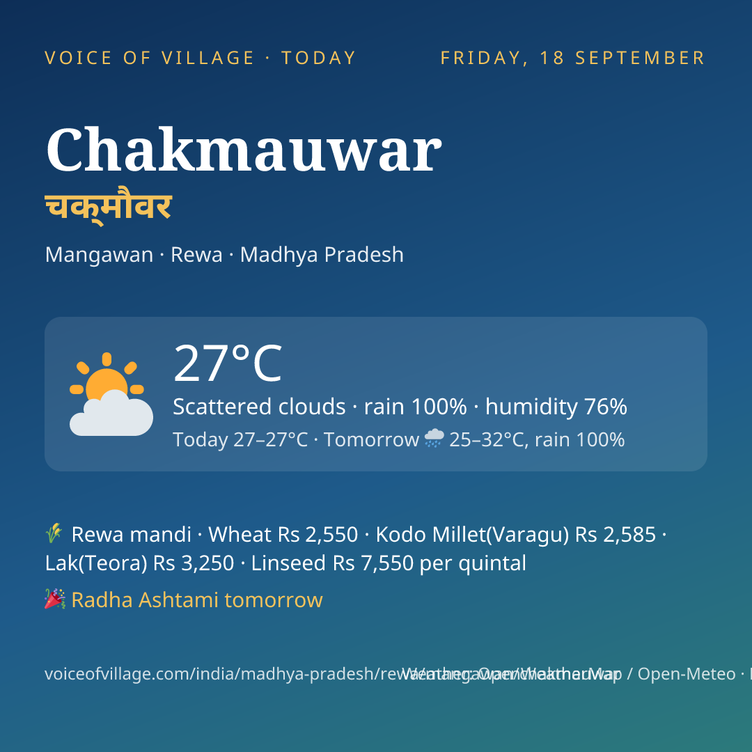 Chakmauwar today