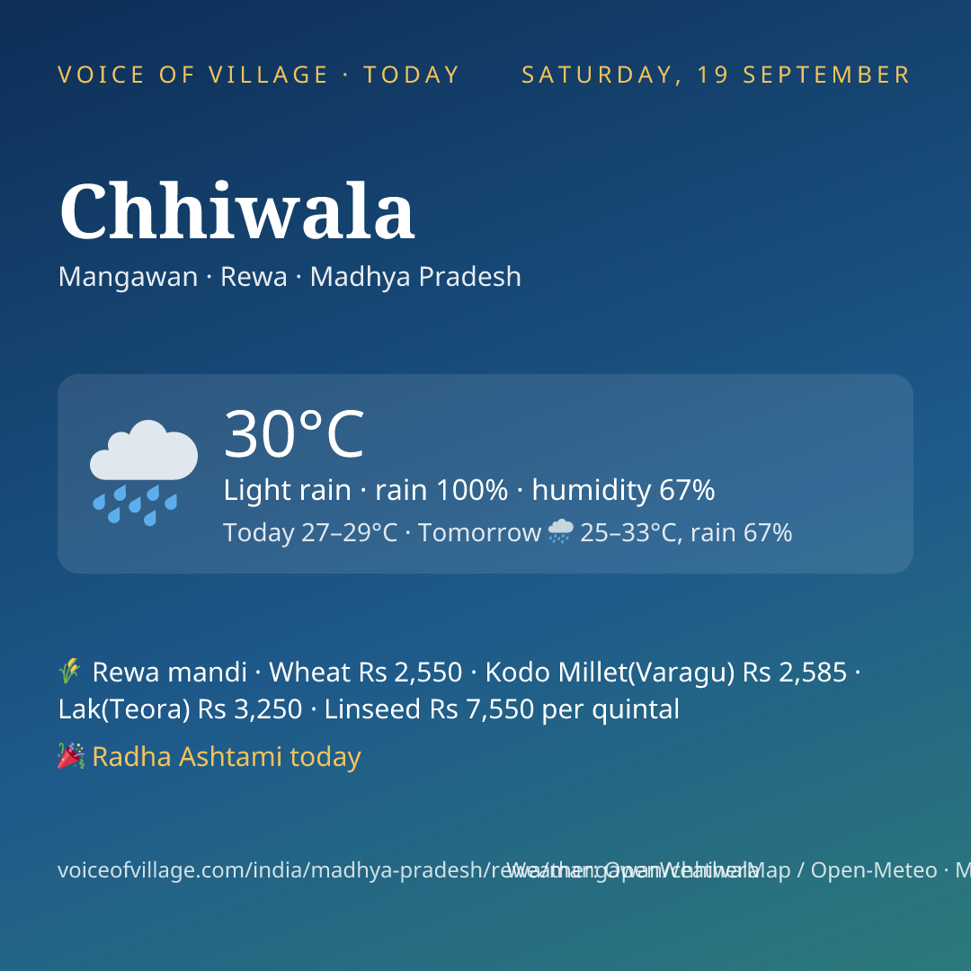 Chhiwala today