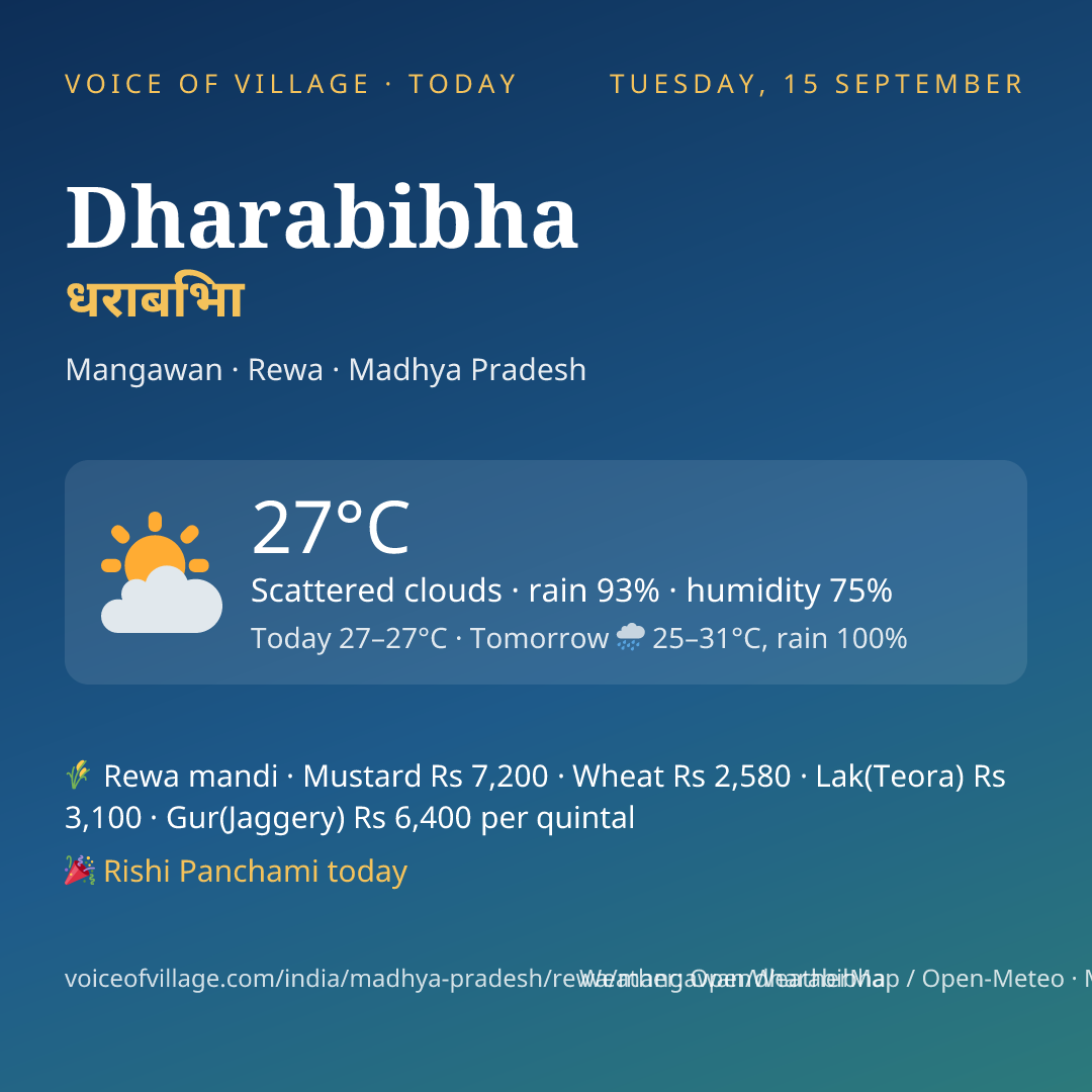 Dharabibha today