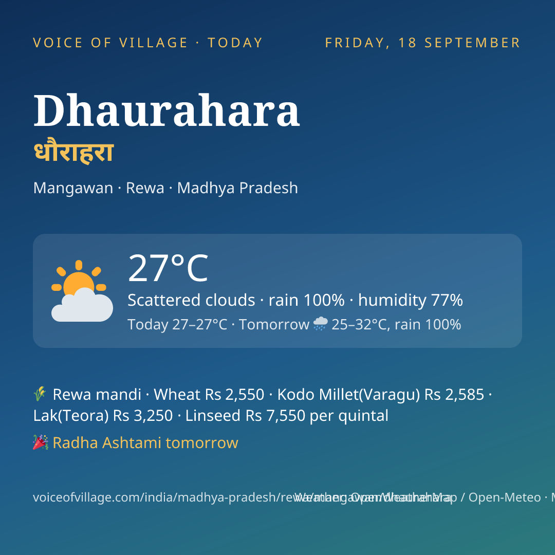 Dhaurahara today