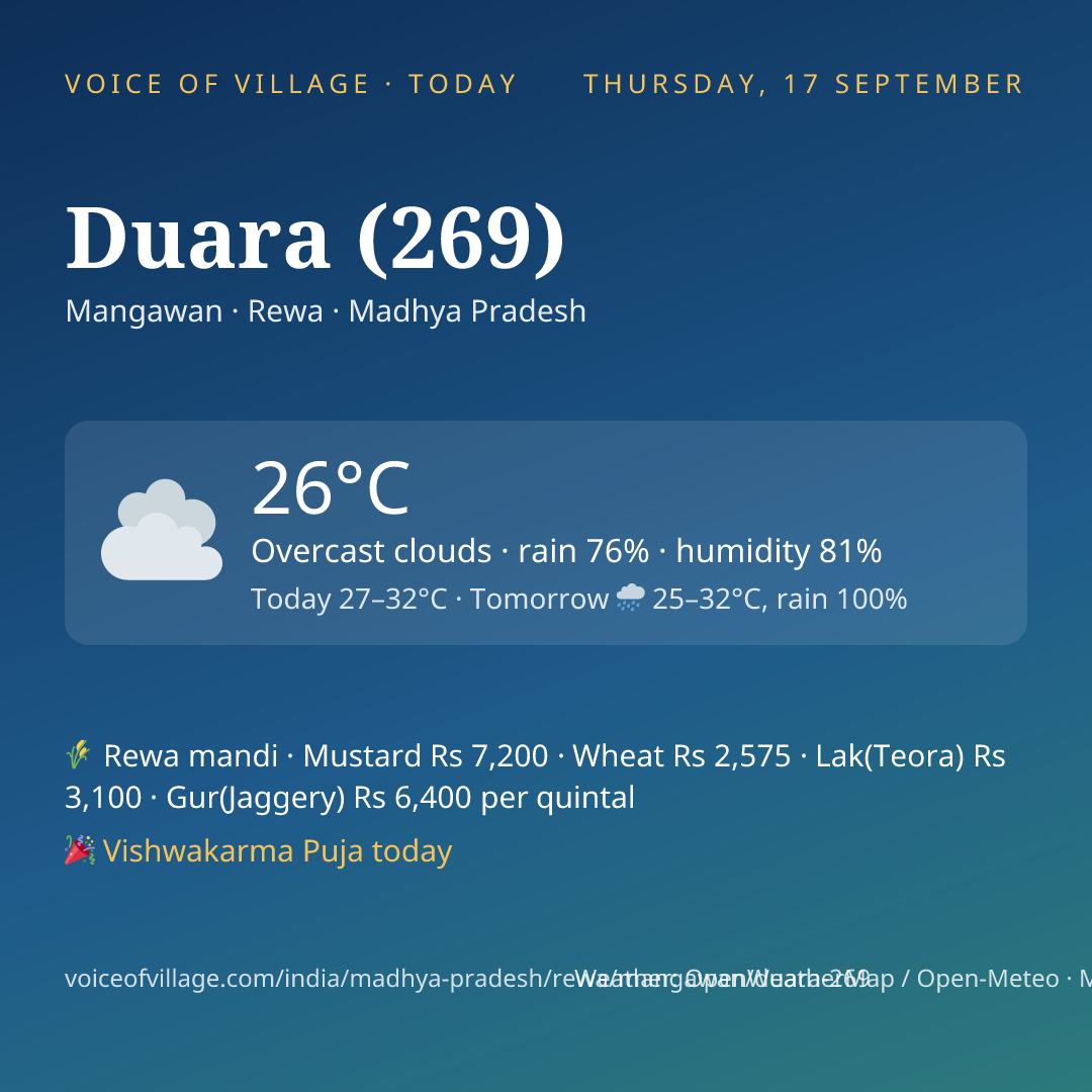 Duara (269) today