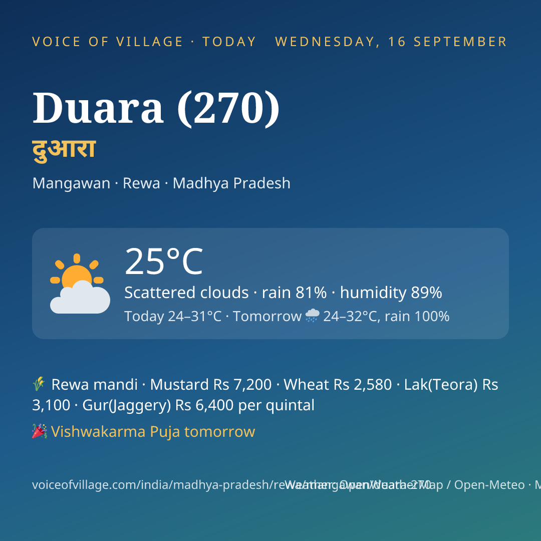 Duara (270) today