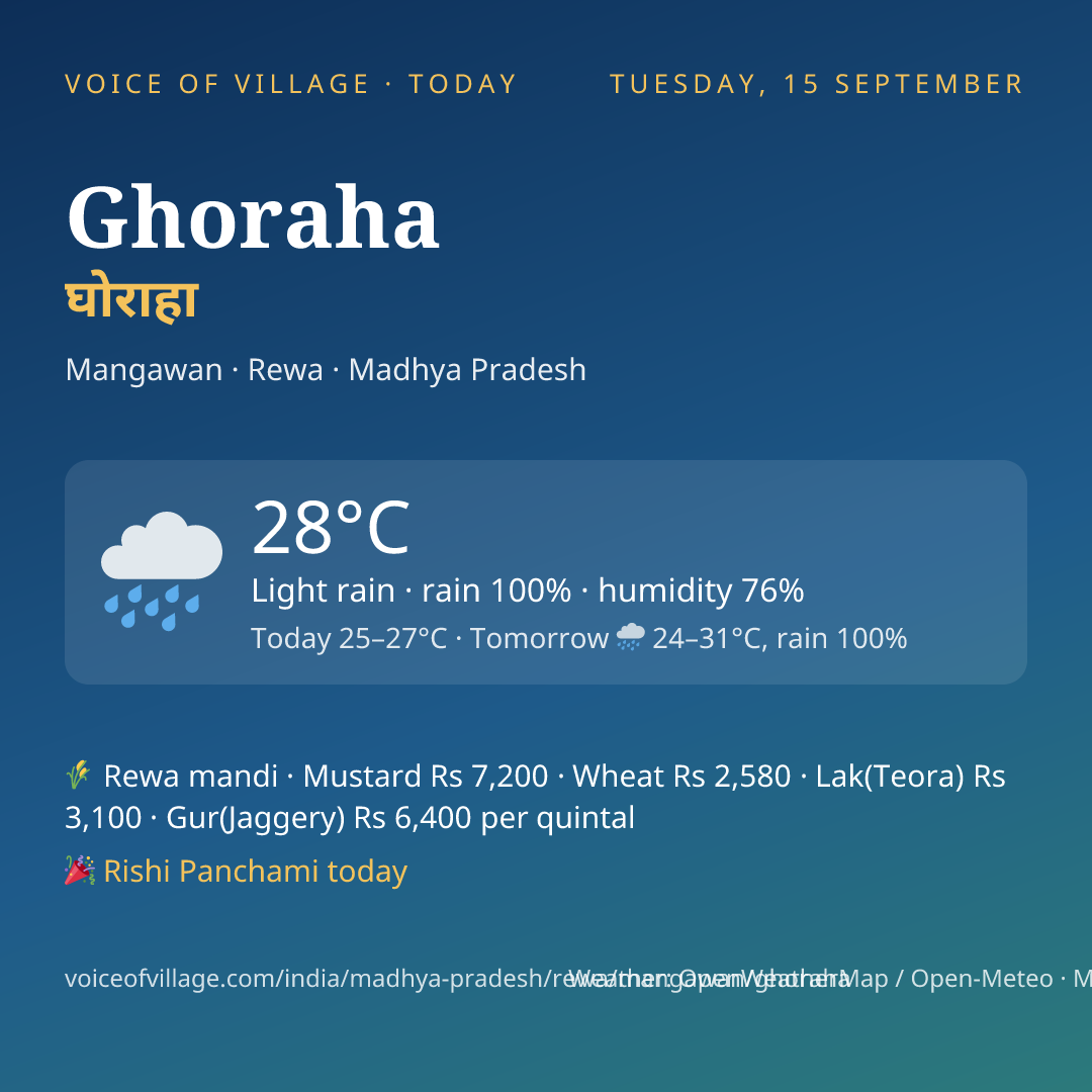 Ghoraha today