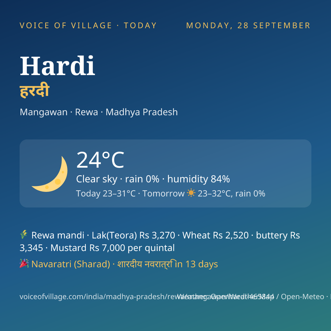 Hardi today