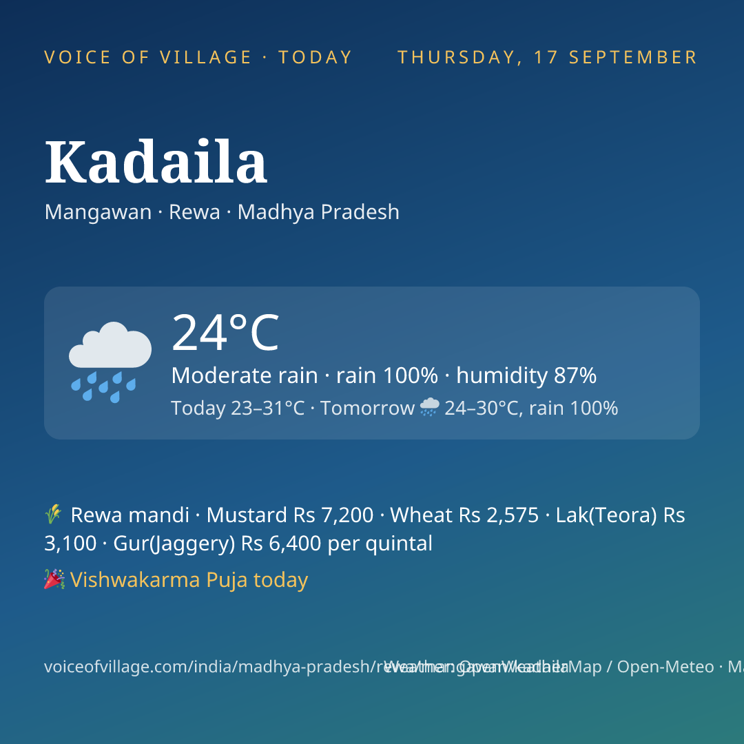 Kadaila today